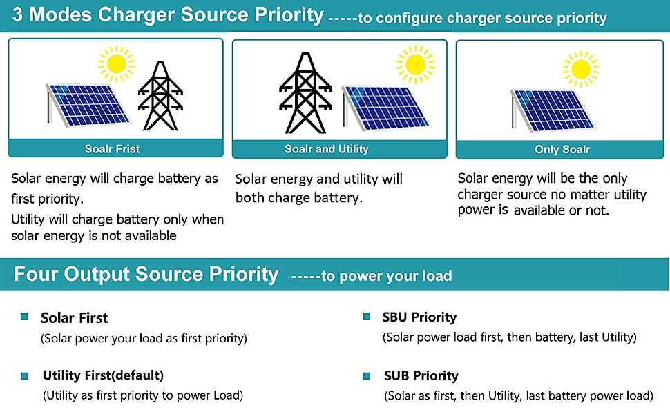 Growatt Solar SPF Hybrid Inverter 5KW 5000 Es-3